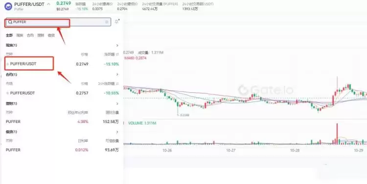 PUFFER币前景如何?PUFFER币会不会成为百倍币?