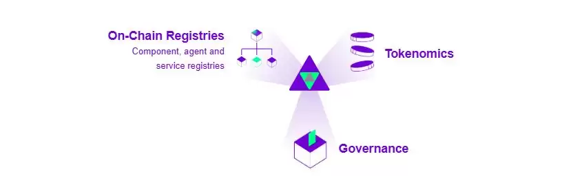什么是Autonolas(OLAS)币?OLAS代币经济学、融资背景、未来发展介绍