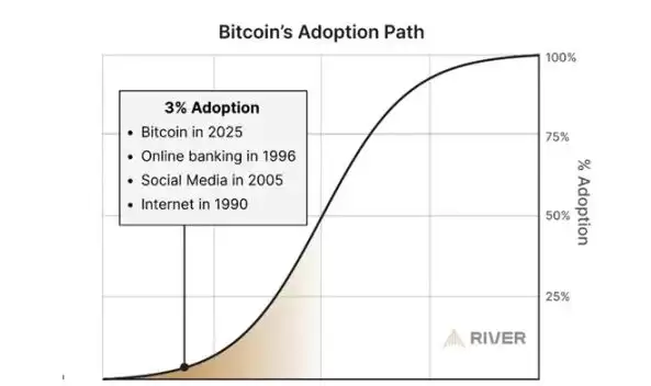 Web3流失用户探因:市场低迷期如何保持心态稳定？