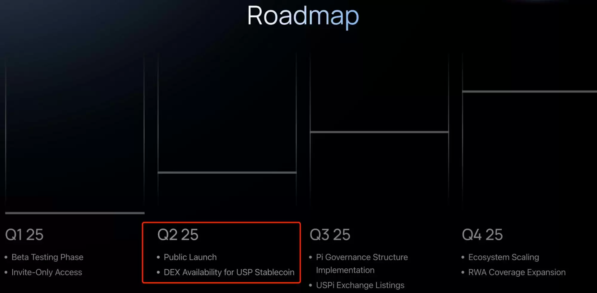 什么是Pi Protocol?USP的运作机制、团队背景、路线图、未来展望介绍