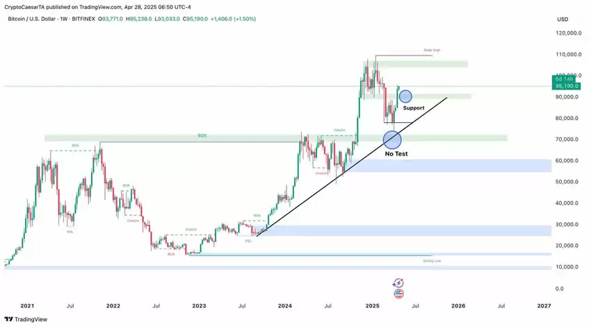 比特币(BTC)供应指标接近90%，分析师:目标价11.5万美元