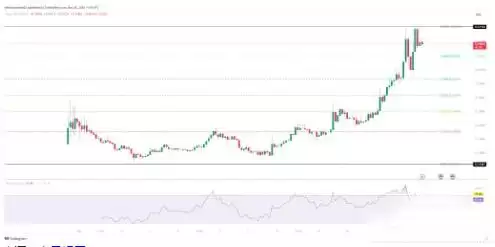 KAIA价格预测2025-2030:KAIA币会达到1美元吗?