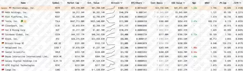 微策略运行机制解读:优势、风险、是否会爆雷及未来展望分析