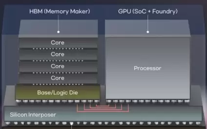 将 GPU 塞进 HBM，英伟达携手 Meta 等探索突破 AI 算力瓶颈