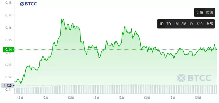 Babylon(BABY)币是什么?BABY币怎么买?代币经济学及未来展望