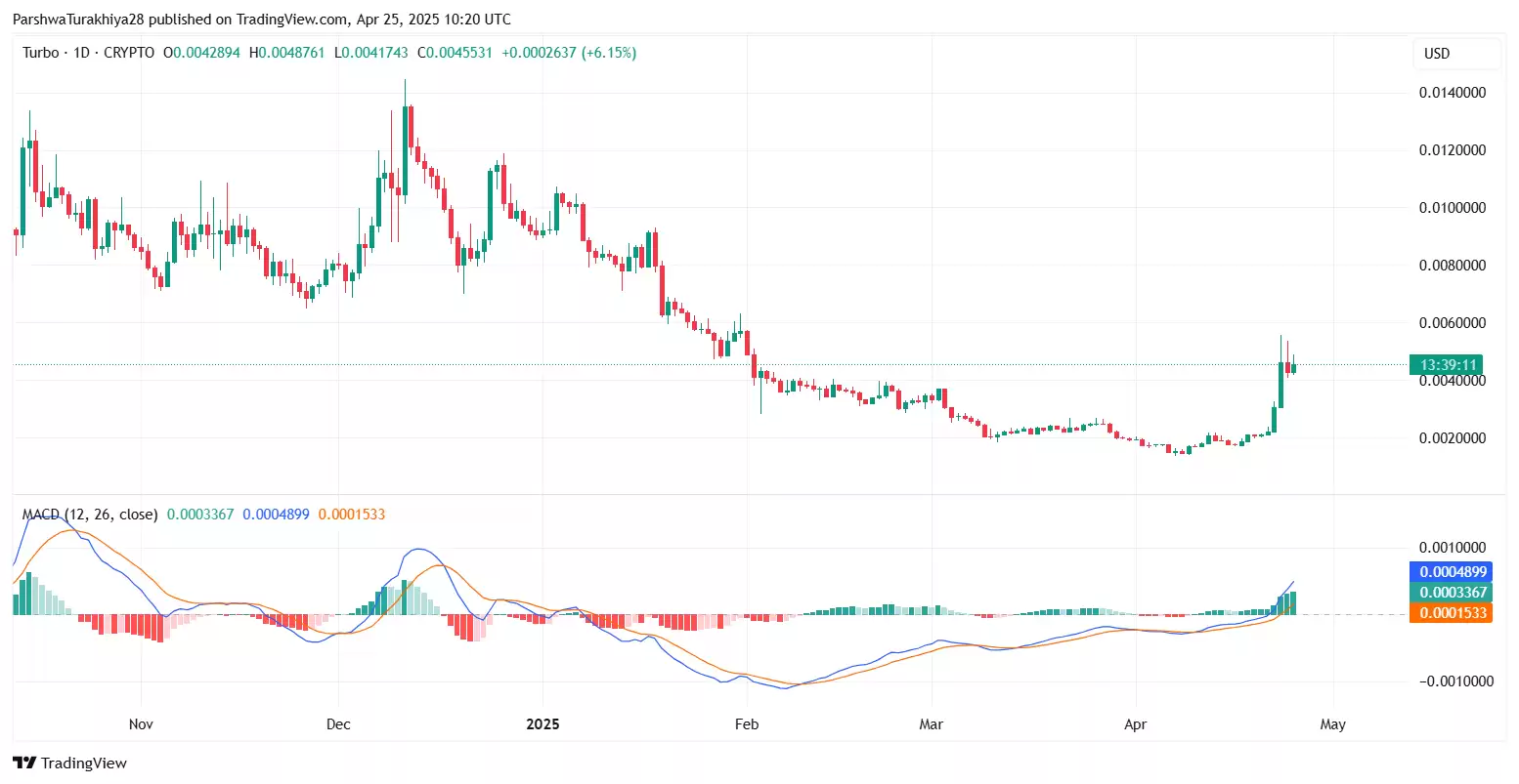 TURBO币2025-2030年价格预测:TURBO币能涨到1元吗?