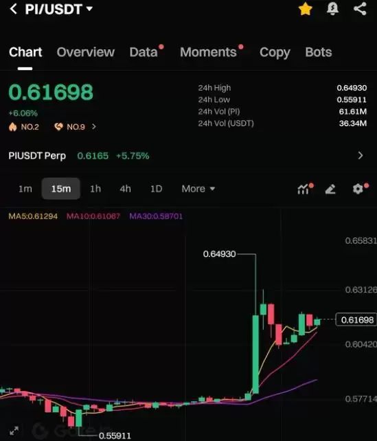 $Pi正在走向5美元？全面解读Pi Network潜在的价格飙升逻辑