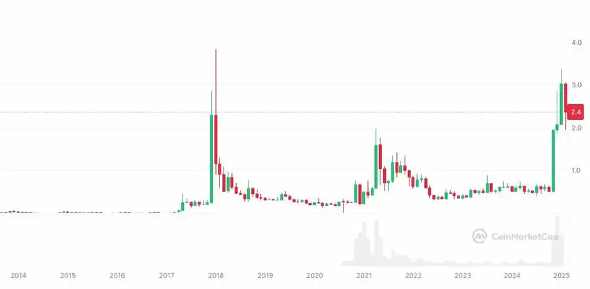 瑞波币(XRP)是什么？XRP运作原理、主要特色与未来前景分析介绍