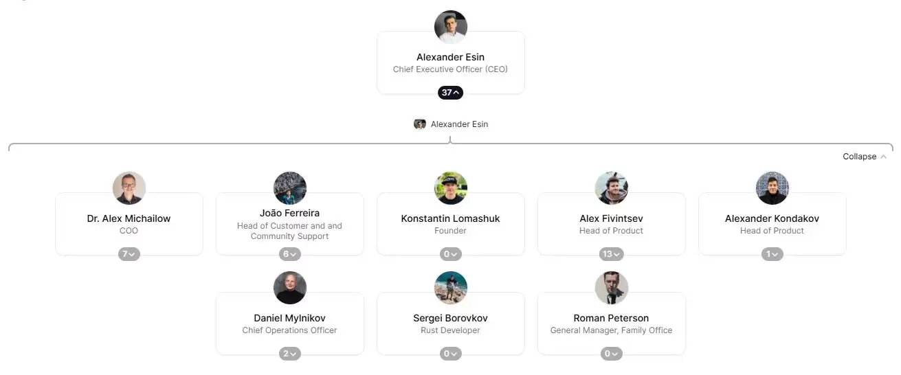 什么是P2P.org？P2P.org背景、产品、支持网络介绍