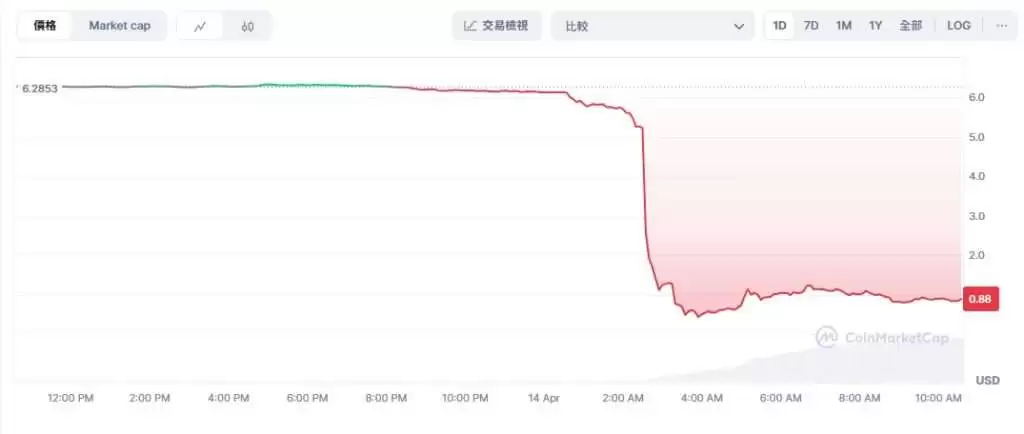 MANTRA(OM)币价格为何暴跌？原因是什么？OM币未来如何？