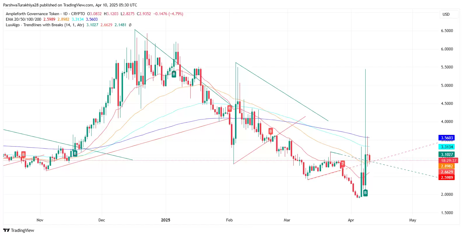 2025-2030年HYPE币价格预测:它会突破100美元吗?