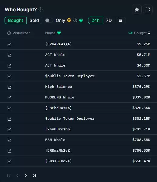 2025最新山寨币交易策略:基本面分析,技术分析,聪明钱地址