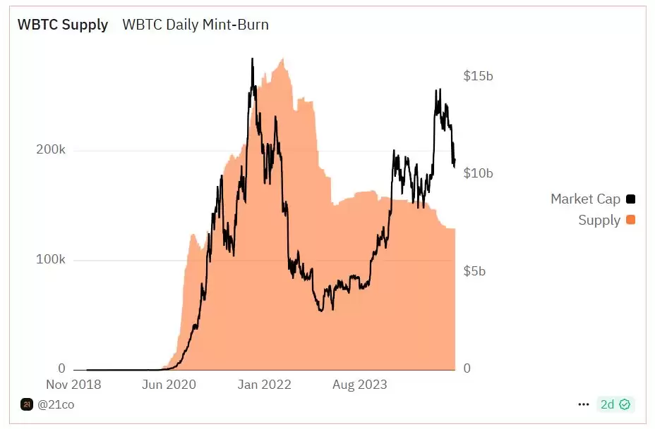 什么是挖矿(Mining)与质押(Staking)？对BTC走势的有什么影响？