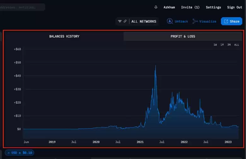 Arkham(ARKM)币是什么？Arkham加密分析平台和数据跟踪看板