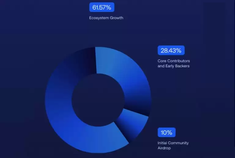 DeepBook(DEEP)币是什么？DEEP币未来会涨到1美元吗？