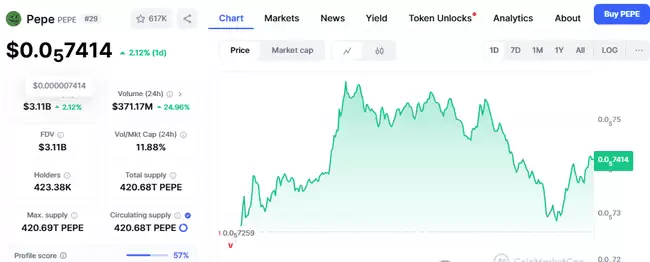 2025超级周期必买Meme币:独特用途高潜力代币,预期涨幅超100%!