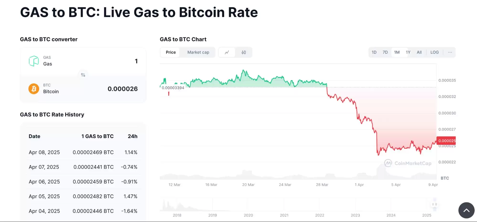 什么是Yield Basis币?YB币未来展望如何?代币经济学、优势、特点解读
