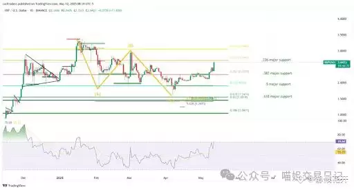 XRP即将狂飙!10美元1000美元?揭秘背后三大暴涨逻辑