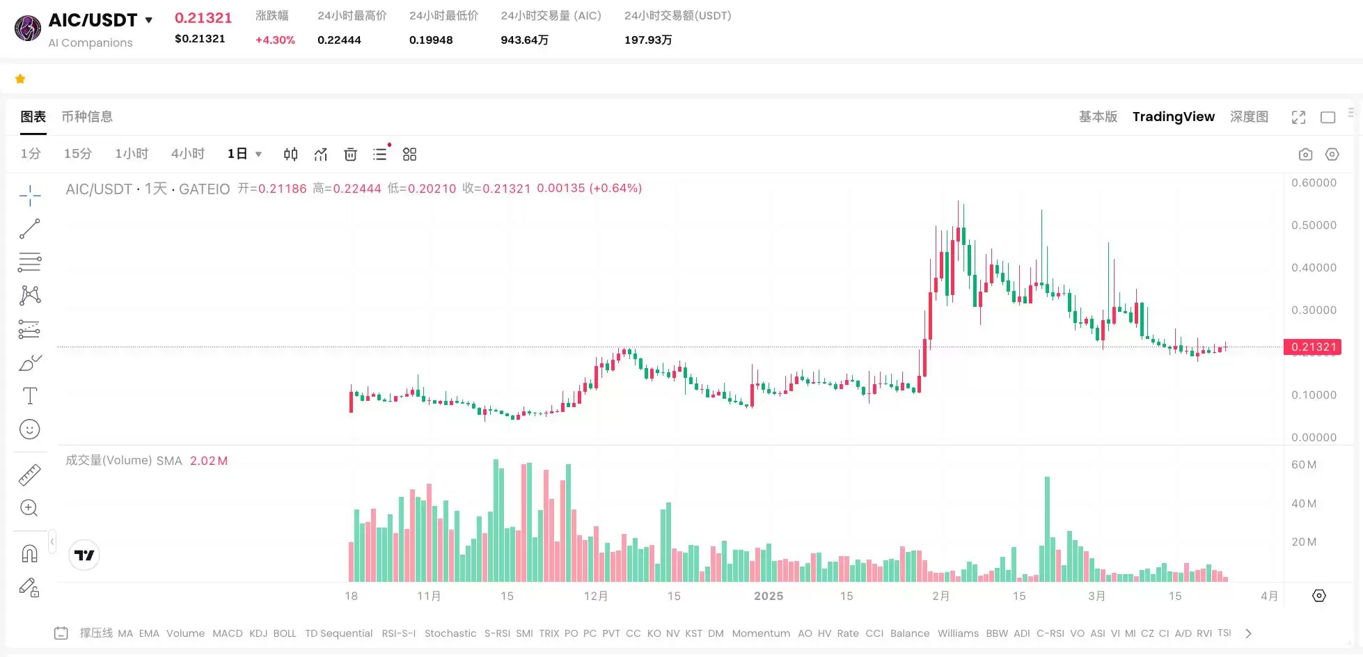 虚拟伴侣赛道龙头项目盘点:AI Companions、CharacterX、Sleepless AI和Flame