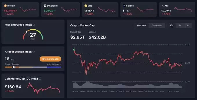 2025年大衰退即将来袭:2008年重演,如何应对黑色星期一