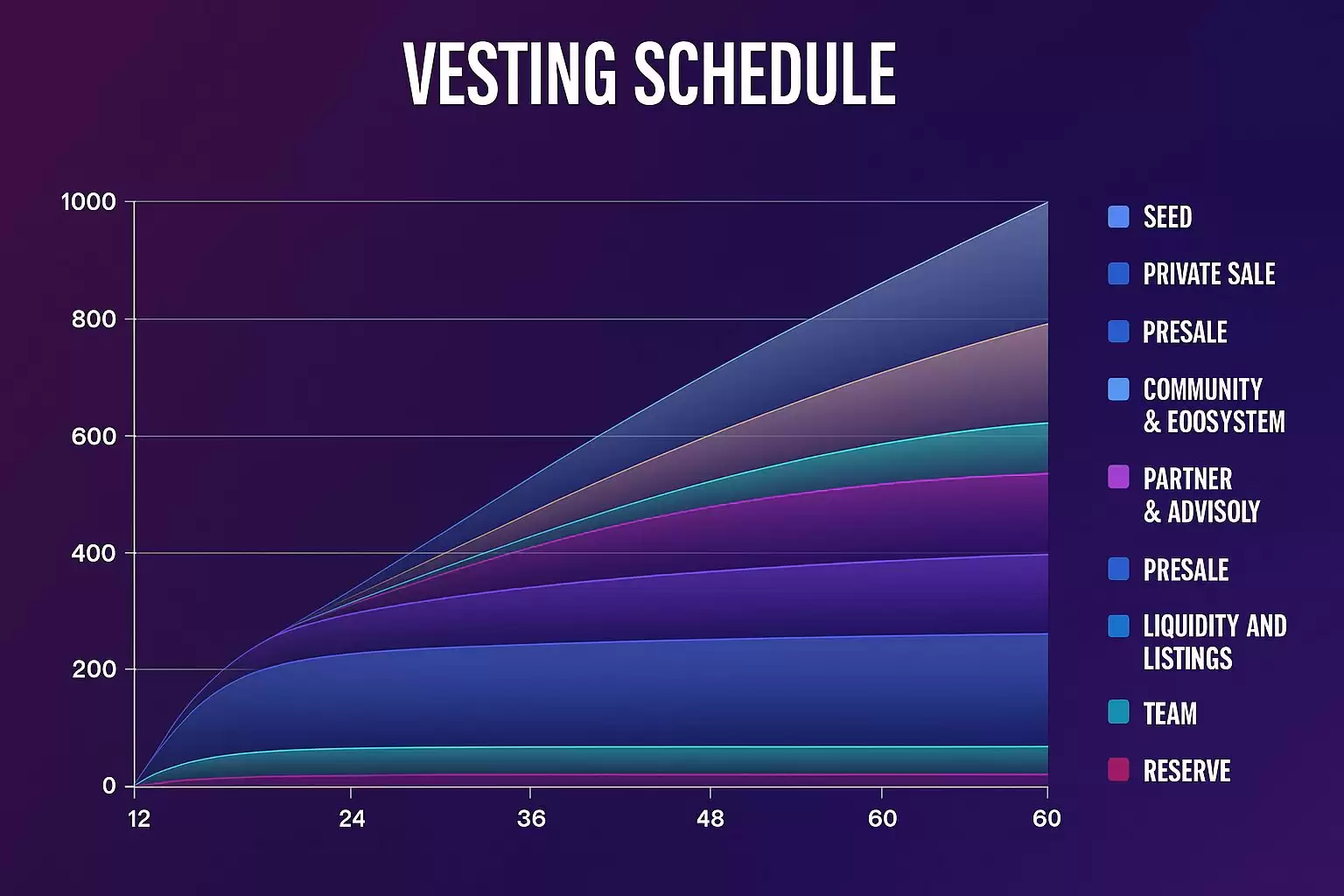 什么是Numine？NUMI代币经济学、功能、价格预测
