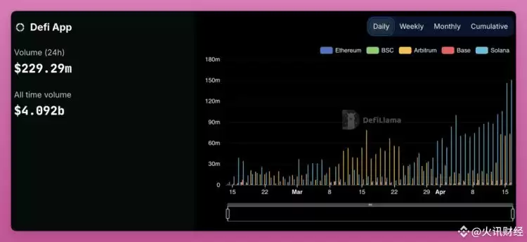 一文盘点九个未发行代币且可以参与积分挖矿的DeFi协议