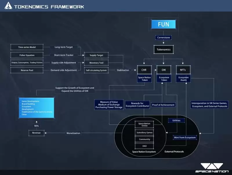 什么是Space Nation(OIK)币?值得投资吗?如何获得OIK代币?