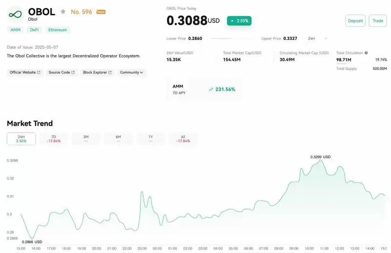 Obol Network项目介绍、结构、目标、近期和未来发展路线图