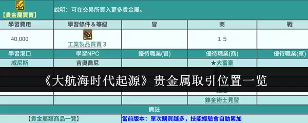 《大航海时代:起源》贵金属获取位置一览