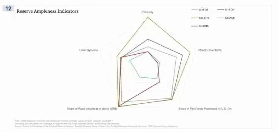 比特币的对冲叙事为何未兑现?五项宏观指标为你揭示真相