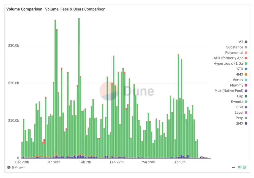 Sui链Perp DEX大比拼:四大协议各具特色,谁将脱颖而出?