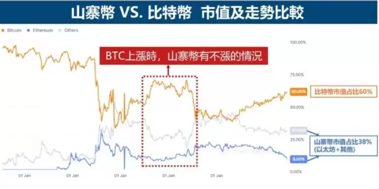 什么是山寨币?山寨币指数如何查看?全球前10大山寨币盘点
