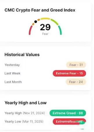 为什么加密货币在4月下跌？熊市原因及影响分析