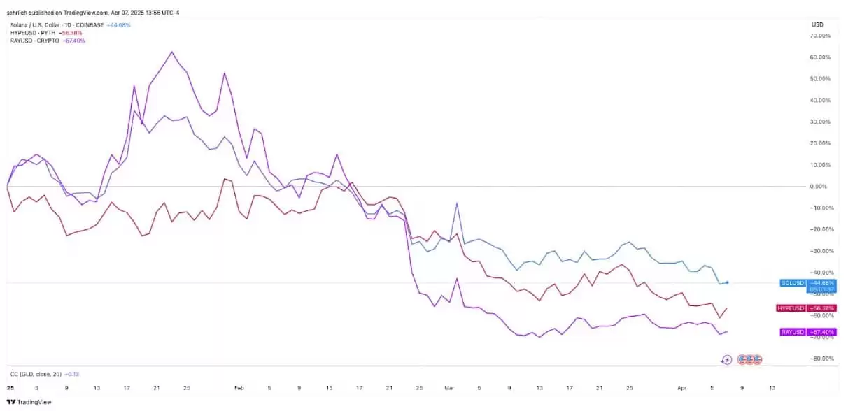 市场崩盘时,应该买什么？加密VC正押注这几类项目