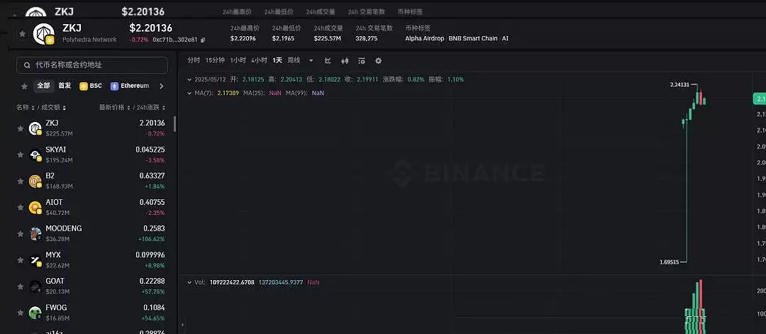 币安Alpha还有哪些