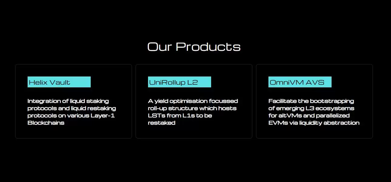 什么是Helix Labs?背景、协议、EigenLayer生态解读