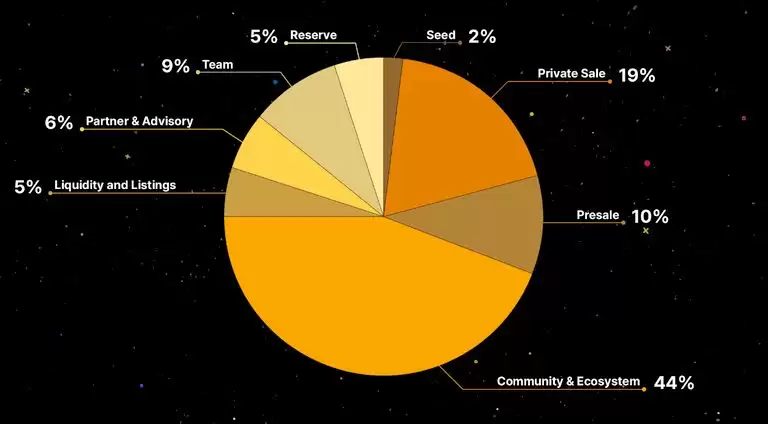 什么是Numine？NUMI代币经济学、功能、价格预测