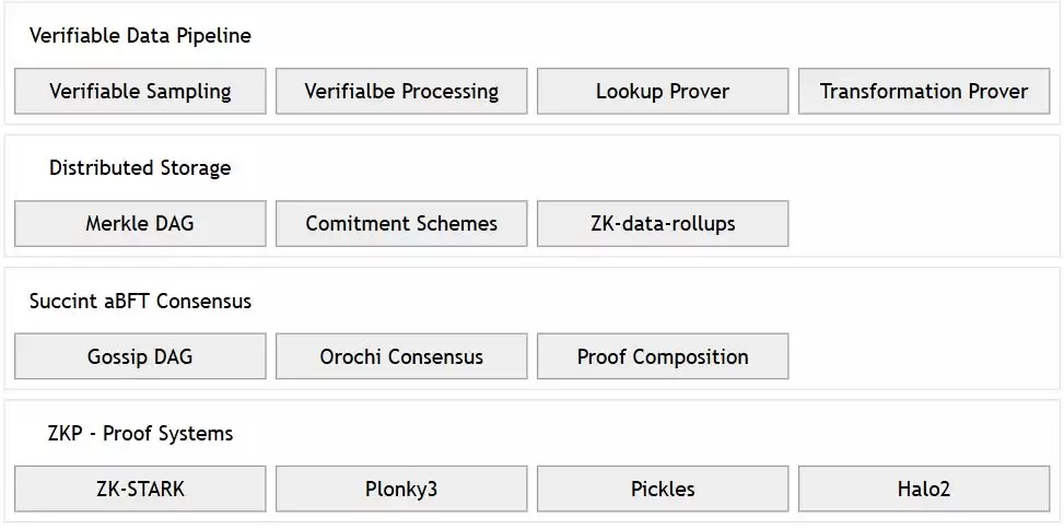 什么是Orochi Network?ON币是什么?值得投资吗?