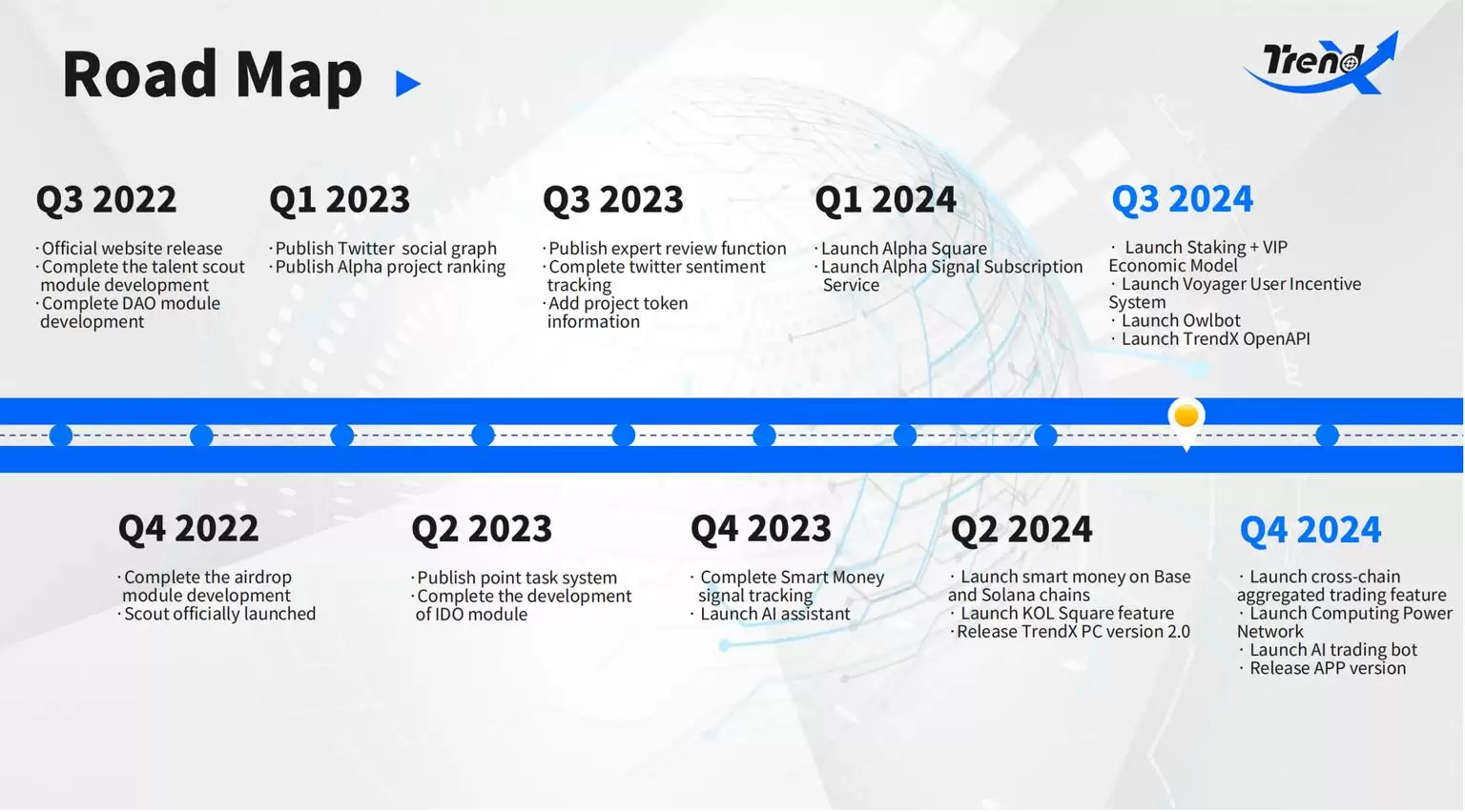 什么是TrendX?值得投资吗?未来前景如何?TTA币和XTTA币解读
