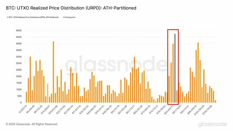 什么是比特币URPD?URPD如何影响2025-2025年比特币价格趋势?