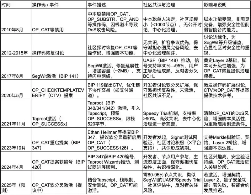 什么是比特币最新软分叉Thunderbolt？未来前景如何？