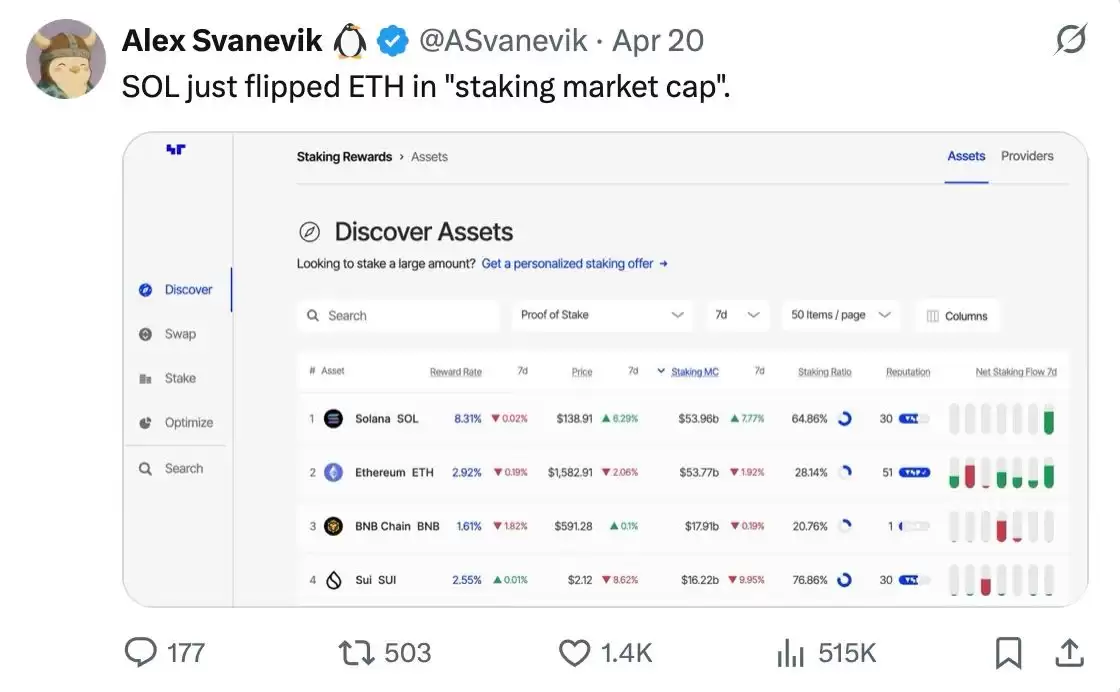 SOL 值得长抱吗?拆解Solana 生态潜藏的多重引擎