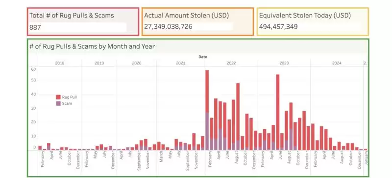 为什么NFT玩家成为黑客目标?常见的NFT被盗手段