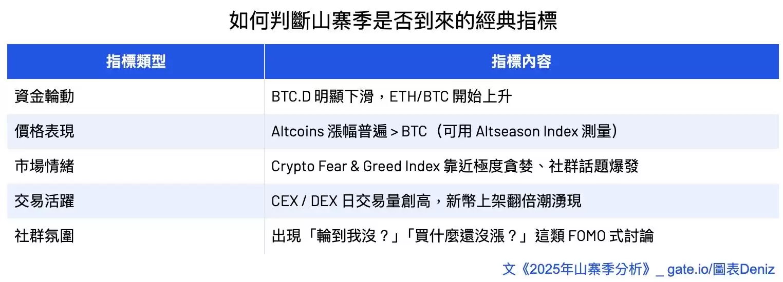 山寨季2025年分析:早期如何判断山寨季?这轮山寨季什么时候来?