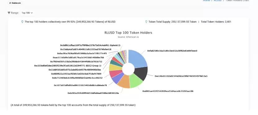 稳定币江湖新门派崛起：六大项目如何冲击市场格局