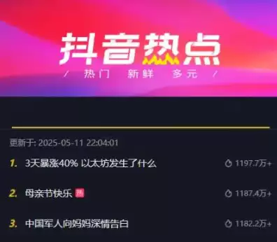 喜讯以太坊3天暴涨40%登上抖音热搜榜 比特币坐稳10.4万美元