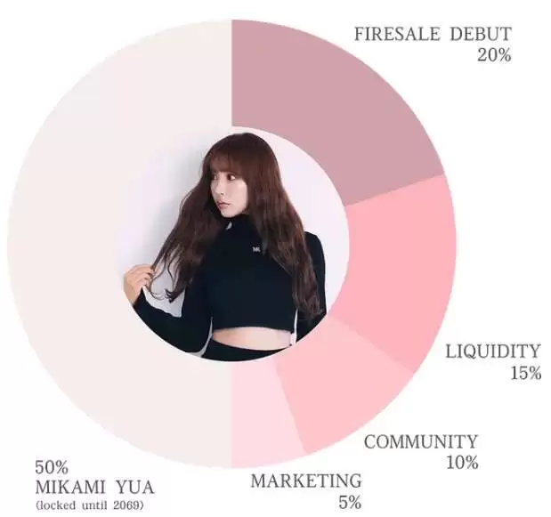 三上悠亚迷因币MIKAMI是什么?有何用途?MIKAMI代币经济学介绍