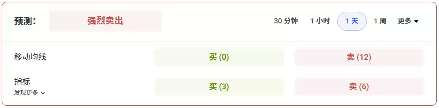 ETH未来如何?2025-2040年以太坊未来价格预测