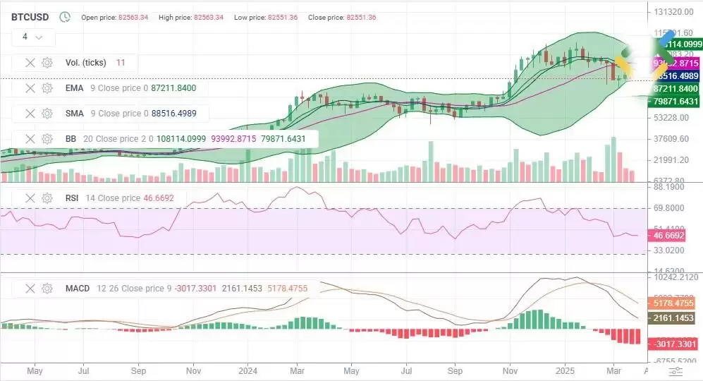 比特币 (BTC) 价格的预测: 2025年、2026年-2030年及以后