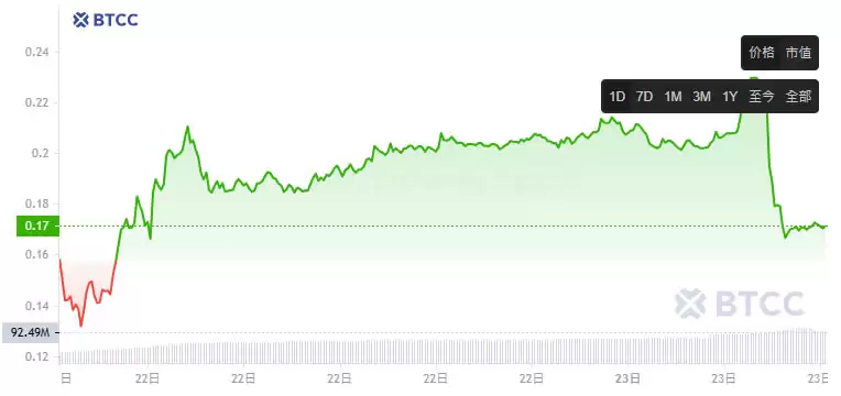 PumpBTC(PUMP)币是什么?PUMP代币经济学、空投及未来展望